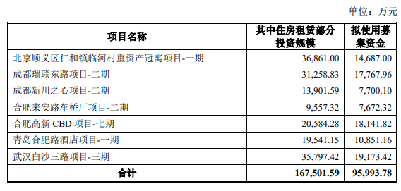 龙湖50亿元小公募公司债券获上交所受理_中国网地产